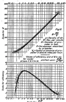 An illustration from Some aspects of the comparison of model and full-scale tests (1926)