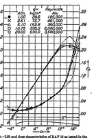An illustration from Some aspects of the comparison of model and full-scale tests (1926)