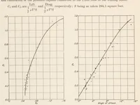 An illustration from Comparison of Tests on Air Propellers in Flight with Wind Tunnel Model Tests on Similar Forms (1926)