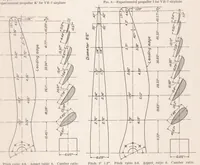 Picture 1 of 5 from Comparison of Tests on Air Propellers in Flight with Wind Tunnel Model Tests on Similar Forms (1926), leaf 6