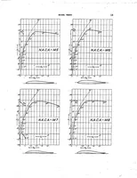 An illustration from Model tests with a systematic series of 27 wing sections at full Reynolds number (1926)