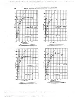 An illustration from Model tests with a systematic series of 27 wing sections at full Reynolds number (1926)