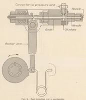 Picture 1 of 6 from Spray Penetration with a Simple Fuel Injection Nozzle (1926), leaf 5
