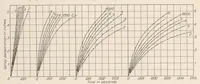 An illustration from Spray Penetration with a Simple Fuel Injection Nozzle (1926)