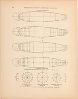 An illustration from Pressure Distribution on the C-7 Airship (1926)