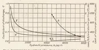 An illustration from An Investigation of the Coefficient of Discharge of Liquids Through Small Round Orifices (1926)