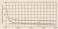 An illustration from An Investigation of the Coefficient of Discharge of Liquids Through Small Round Orifices (1926)
