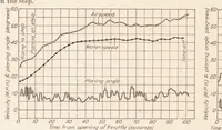 An illustration from Characteristics of a Boat Type Seaplane During Take-off (1926)