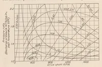 An illustration from Description and Laboratory Tests of a Roots Type Aircraft Engine Supercharger (1926)