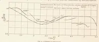 An illustration from Investigation of Turbulence in Wind Tunnels by a Study of the Flow About Cylinders (1926)