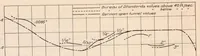 Picture 4 of 5 from Investigation of Turbulence in Wind Tunnels by a Study of the Flow About Cylinders (1926), leaf 8