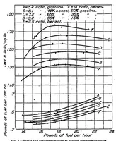 An illustration from Fuels for high-compression engines (1926)