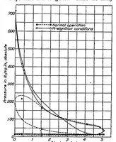 An illustration from Fuels for high-compression engines (1926)