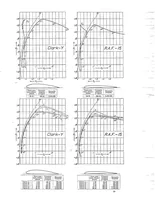 An illustration from The aerodynamic characteristics of seven frequently used wing sections at full Reynolds number (1927)