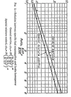 An illustration from Three methods of calculating range and endurance of airplanes (1927)