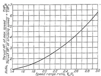 An illustration from Three methods of calculating range and endurance of airplanes (1927)