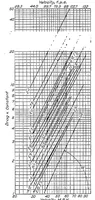 An illustration from Tests on airplane fuselages, floats and hulls (1927)