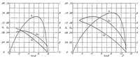 An illustration from Tests on thirteen navy type model propellers (1927)