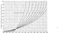 An illustration from The effect of flight path inclination on airplane velocity (1927)