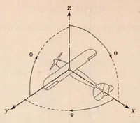 Picture 1 of 6 from Nomenclature for Aeronautics (1927), leaf 73