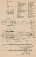 An illustration from Nomenclature for Aeronautics (1927)