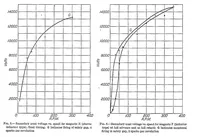 Picture 1 of 6 from Electrical characteristics of spark generators for automotive ignition (1927), leaf 8