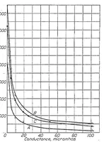 An illustration from Electrical characteristics of spark generators for automotive ignition (1927)