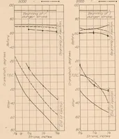 An illustration from A Preliminary Study of Fuel Injection and Compression Ignition as Applied to an Aircraft Engine Cylinder (1927)