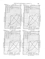 An illustration from Aerodynamic characteristics of airfoils IV : continuation of reports nos. 93, 124, and 182 (1927)