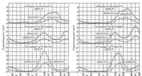 An illustration from Meteorological conditions along airways (1927)