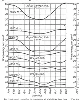 Picture 2 of 5 from Meteorological conditions along airways (1927), leaf 5