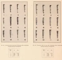 An illustration from The Corrosion of Magnesium and of the Magnesium Aluminum Alloys Containing Manganese (1927)