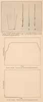 An illustration from The Corrosion of Magnesium and of the Magnesium Aluminum Alloys Containing Manganese (1927)
