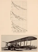 Picture 2 of 6 from A Comparison of the Take-off and Landing Characteristics of a Number of Service Airplane (1927), leaf 11