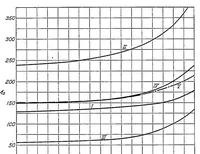 Picture 6 of 6 from Approximations for column effect in airplane wing spars (1927), leaf 12