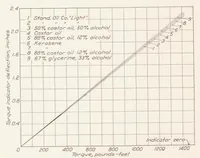 Picture 6 of 6 from The Direct Measurement of Engine Power on an Airplane in Flight with a Hub Type Dynamometer (1927), leaf 11