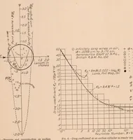 An illustration from Flow and Drag Formulas for Simple Quadrics (1927)