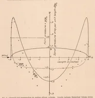 An illustration from Flow and Drag Formulas for Simple Quadrics (1927)