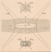 An illustration from Flow and Drag Formulas for Simple Quadrics (1927)