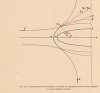 Picture 5 of 5 from Flow and Drag Formulas for Simple Quadrics (1927), leaf 21