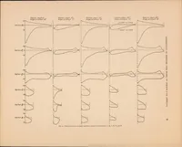 An illustration from Distribution of Pressure Over Model of the Upper Wing and Aileron of a Fokker D-VII Airplane (1927)