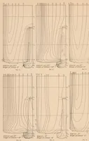 Picture 4 of 6 from Distribution of Pressure Over Model of the Upper Wing and Aileron of a Fokker D-VII Airplane (1927), leaf 12