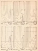 An illustration from Distribution of Pressure Over Model of the Upper Wing and Aileron of a Fokker D-VII Airplane (1927)