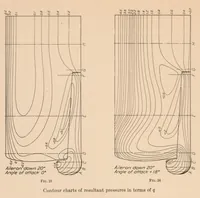 Picture 6 of 6 from Distribution of Pressure Over Model of the Upper Wing and Aileron of a Fokker D-VII Airplane (1927), leaf 14