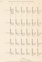 An illustration from Pressure Distribution Over Airfoils at High Speeds (1927)