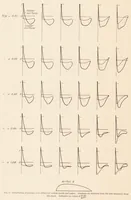 An illustration from Pressure Distribution Over Airfoils at High Speeds (1927)