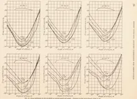 An illustration from Pressure Distribution Over Airfoils at High Speeds (1927)