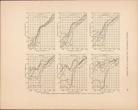 An illustration from Pressure Distribution Over Airfoils at High Speeds (1927)