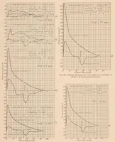 An illustration from Pressure Distribution over a Wing and Tail Rib of a VE-7 and of a TS Airplane in Flight (1928)
