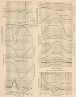 An illustration from Pressure Distribution over a Wing and Tail Rib of a VE-7 and of a TS Airplane in Flight (1928)